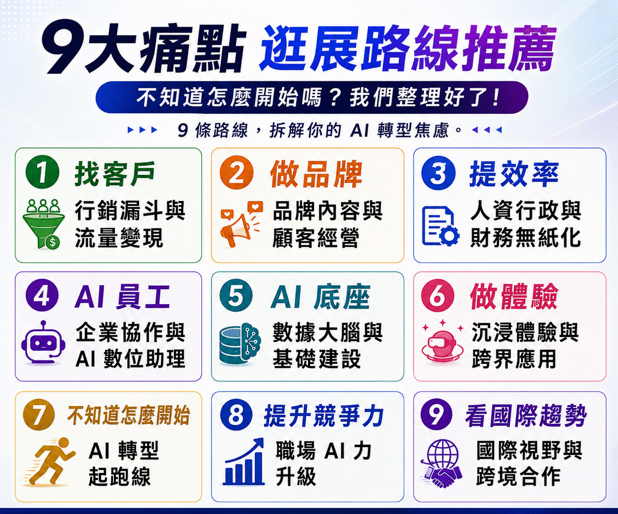 九大痛點逛展路線推薦（可點選查看路線）